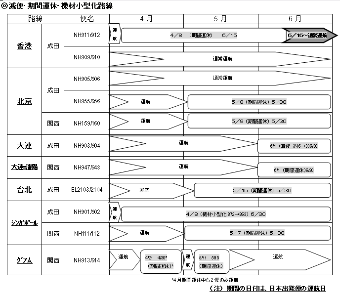 前ページ