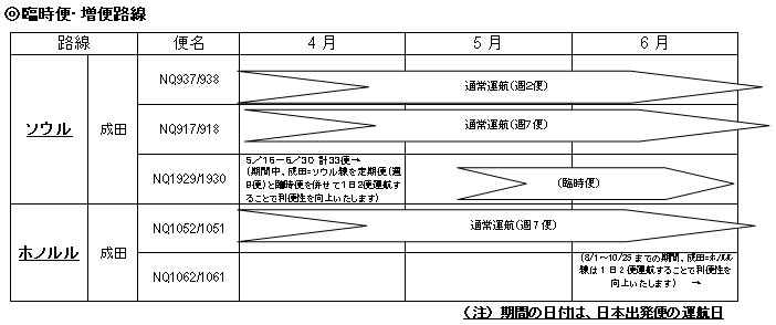 前ページ