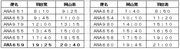 企業情報