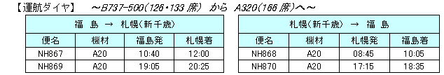 企業情報