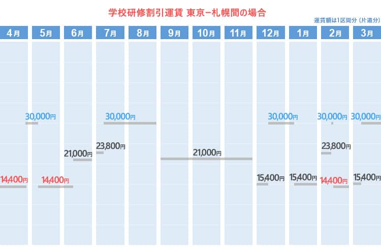 anaパック トップ 中学生 料金