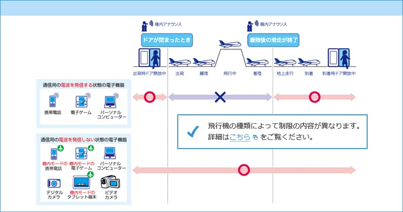 ご利用になれる時期のイメージ