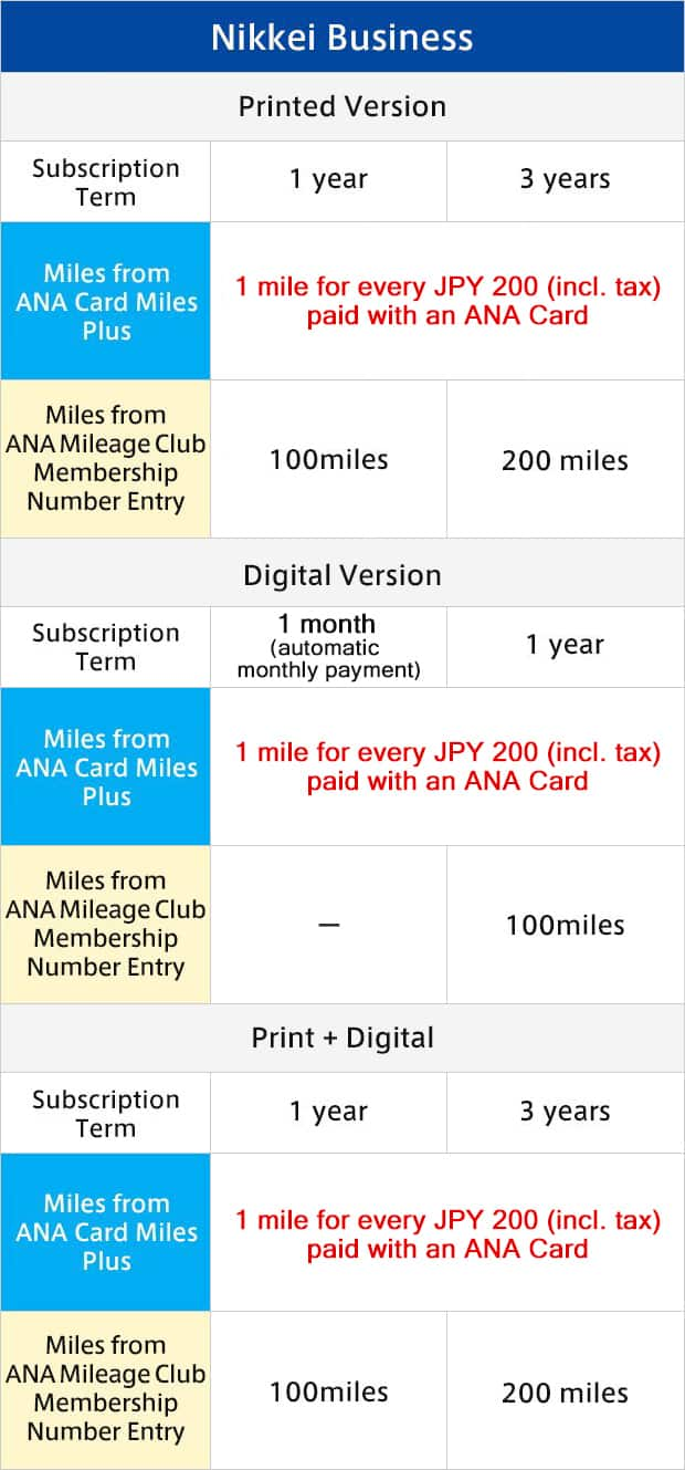 Mileage Accrual Table (Nikkei Business)