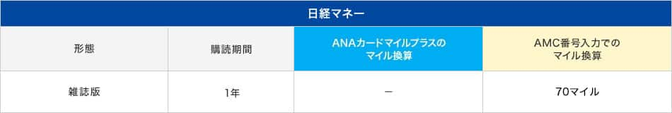 積算マイルの表（日経マネー）