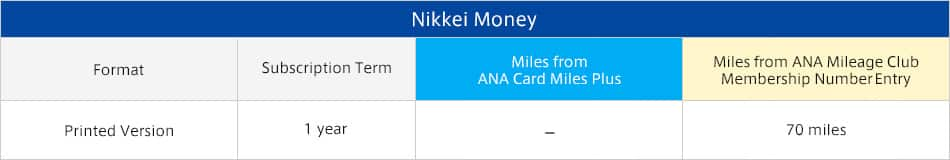 Mileage Accrual Table (Nikkei Money)