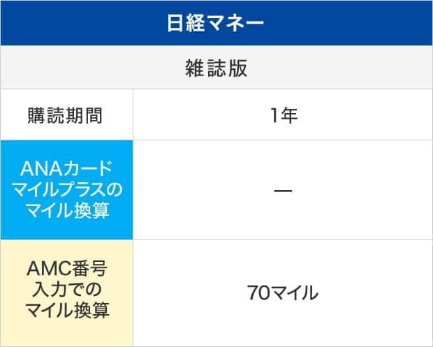 積算マイルの表（日経マネー）