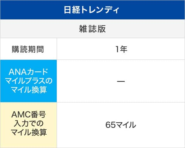 積算マイルの表（日経トレンディ）