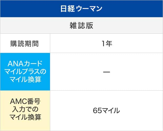 積算マイルの表（日経ウーマン）