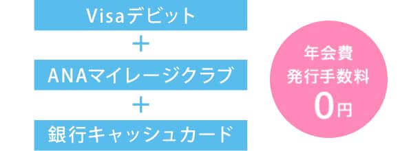 Visaデビット+ANAマイレージクラブ+銀行キャッシュカード 年会費 発行手数料0円