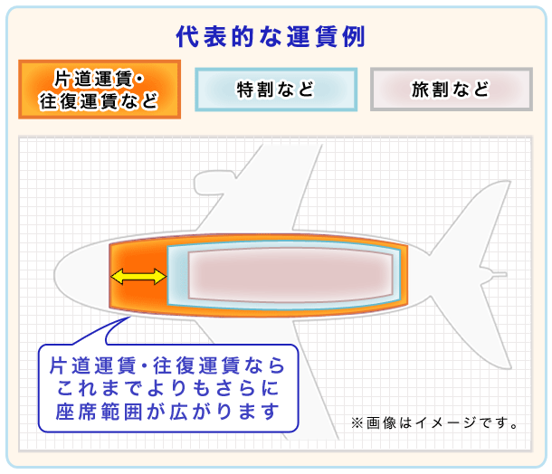 片道/往復or複数人要相談】エアカナダ特典航空券 ana 国内全線使用可能 売れ筋