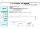 ANA国内・海外ツアー（ダイナミックパッケージ含む）購入用の「ANA旅行券送付書」（国内・海外旅行用）