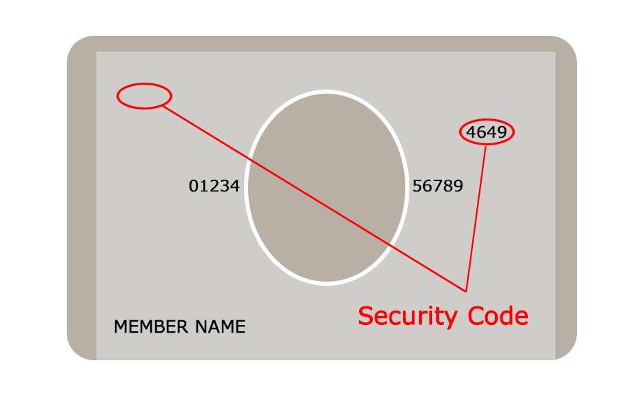 Example for the display of the security code