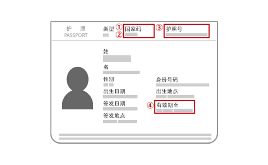 中國發行的護照圖片
