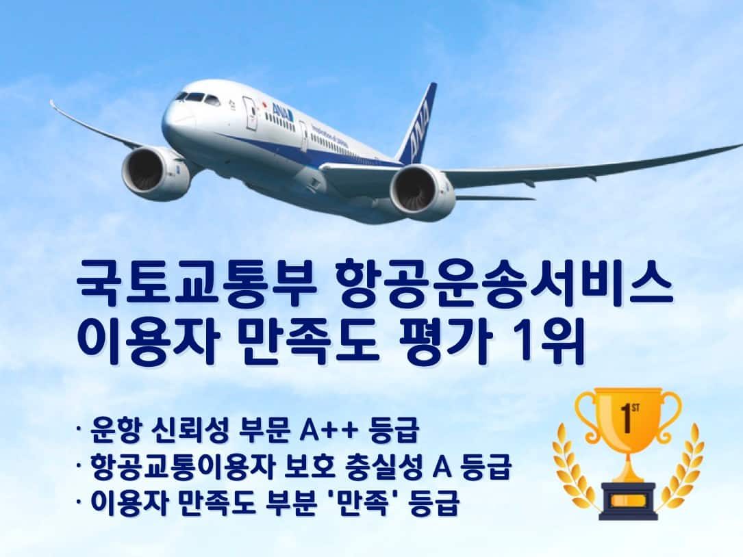 ANA 국토교통부 항공운송서비스 이용자 만족도 1위 | · 운항 신뢰성 부문 A++ 등급 · 항공교통이용자 보호 충실성 A 등급 · 이용자 만족도 부분 '만족' 등급