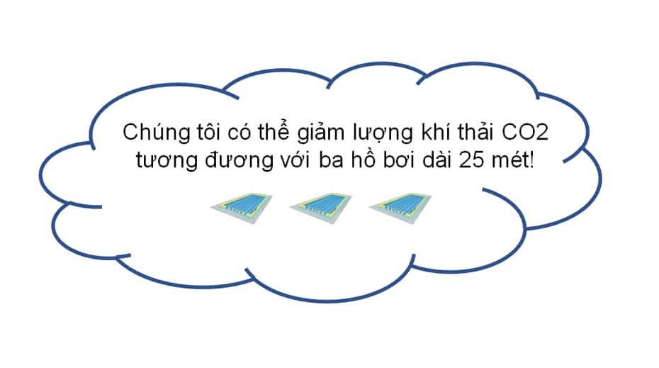 Chúng tôi giảm lượng khí thải CO2 tương đương với ba hồ bơi dài 25 mét! Ảnh minh họa ba hồ bơi cạnh nhau.