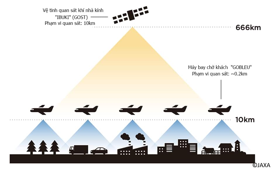 Hình ảnh minh họa cho thấy sự khác biệt giữa việc quan sát từ vệ tinh và sử dụng máy bay của ANA.