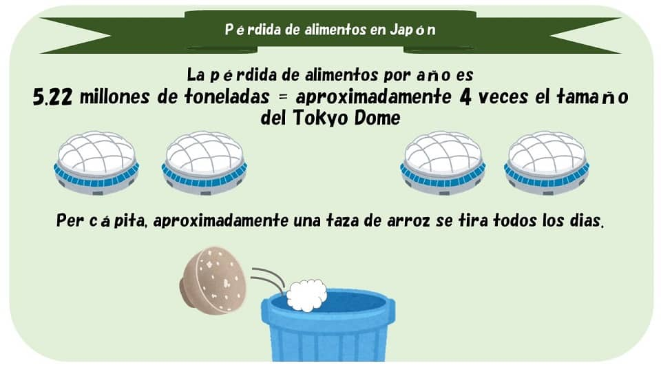 Los 5.22 millones de toneladas equivalen a unos cuatro Domos de Tokio.