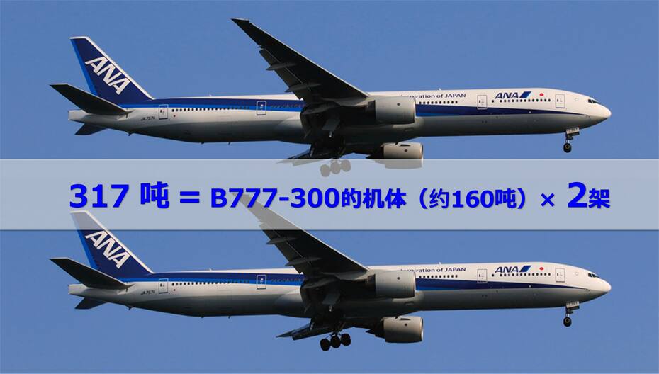 317吨相当于两架B777-300的机体（约160吨）