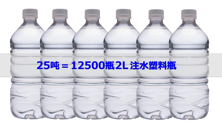 25吨相当于12500瓶2L注水塑料瓶