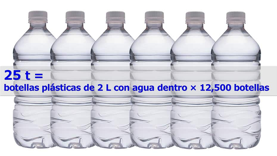 25 toneladas es equivalente a 12,500 botellas plásticas de 2 litros de agua