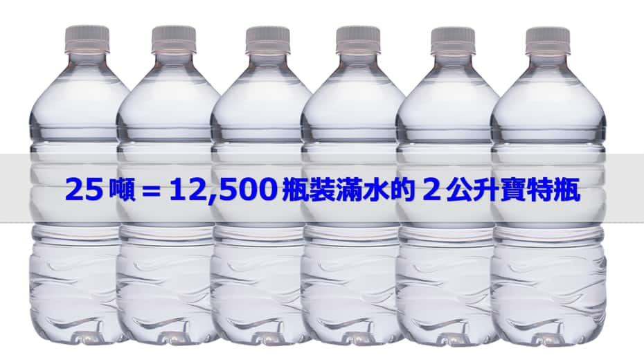 25 噸相當於 12,500 瓶裝滿水的 2 公升寶特瓶