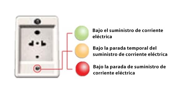 Diagrama de la toma de corriente con tres colores