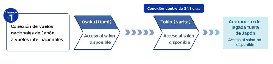 Itinerario 1: Conexión de un vuelo nacional de Japón a un vuelo internacional