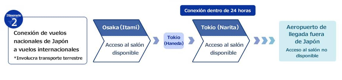 Itinerario 2: Conexión de un vuelo nacional de Japón a un vuelo internacional (involucra transporte terrestre)