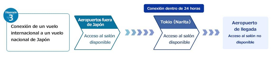 Itinerario 3: Conexión de un vuelo internacional con un vuelo nacional de Japón