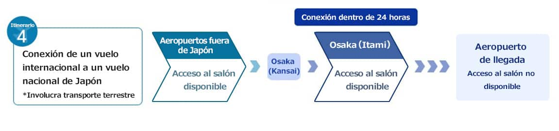 Itinerario 4: Conexión desde un vuelo internacional a un vuelo nacional de Japón (involucra transporte terrestre)