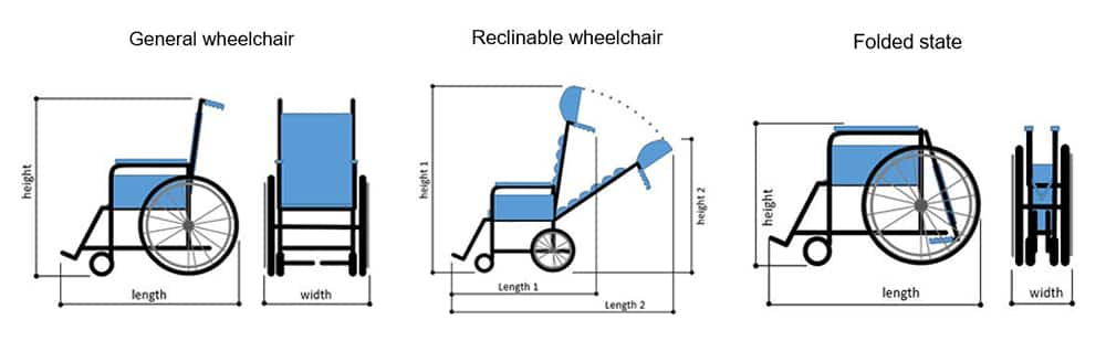Dalam hal kursi roda berbaring, panjang1 dan tinggi1 berarti panjang dan tinggi kursi roda secara keseluruhan. Panjang2 dan tinggi2 berarti panjang dan tinggi keseluruhan kursi roda saat bersandar.