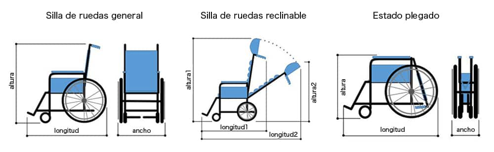 En el caso de una silla de ruedas reclinable, longitud1 y altura1 significan la longitud y altura total de la silla de ruedas. Longitud2 y altura2 significan la longitud y altura total de la silla de ruedas cuando está reclinada.