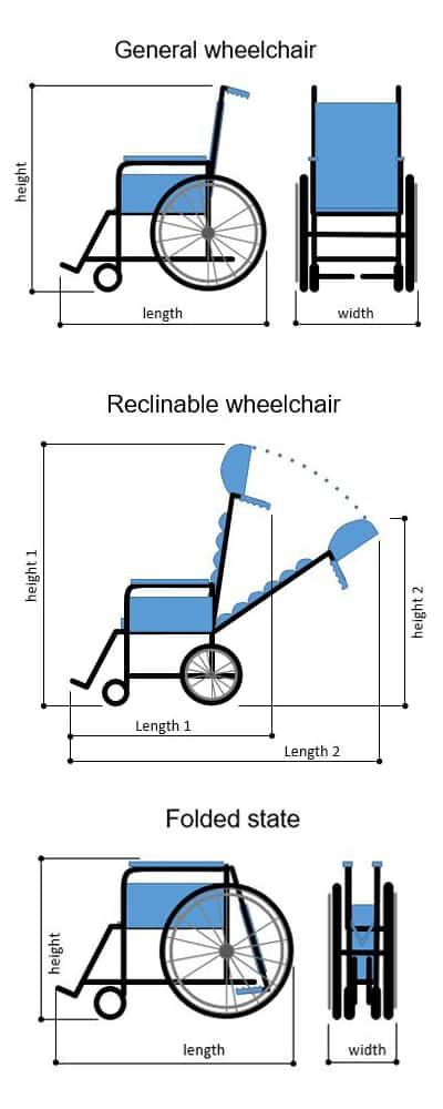 Dalam hal kursi roda berbaring, panjang1 dan tinggi1 berarti panjang dan tinggi kursi roda secara keseluruhan. Panjang2 dan tinggi2 berarti panjang dan tinggi keseluruhan kursi roda saat bersandar.