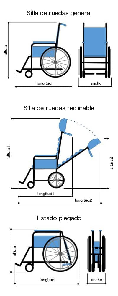 En el caso de una silla de ruedas reclinable, longitud1 y altura1 significan la longitud y altura total de la silla de ruedas. Longitud2 y altura2 significan la longitud y altura total de la silla de ruedas cuando está reclinada.