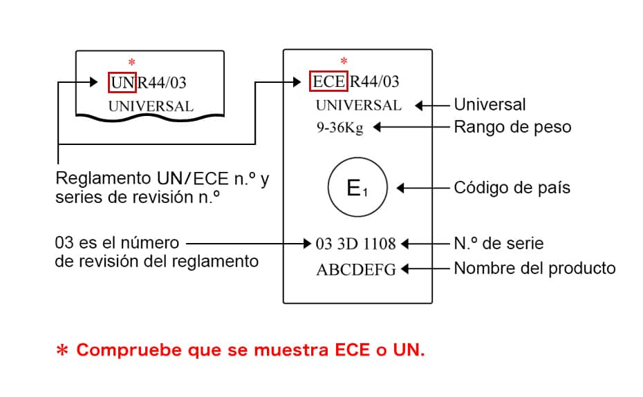 Asientos aprobados por la norma UN/ECE de la Comisión Económica de las Naciones Unidas para Europa