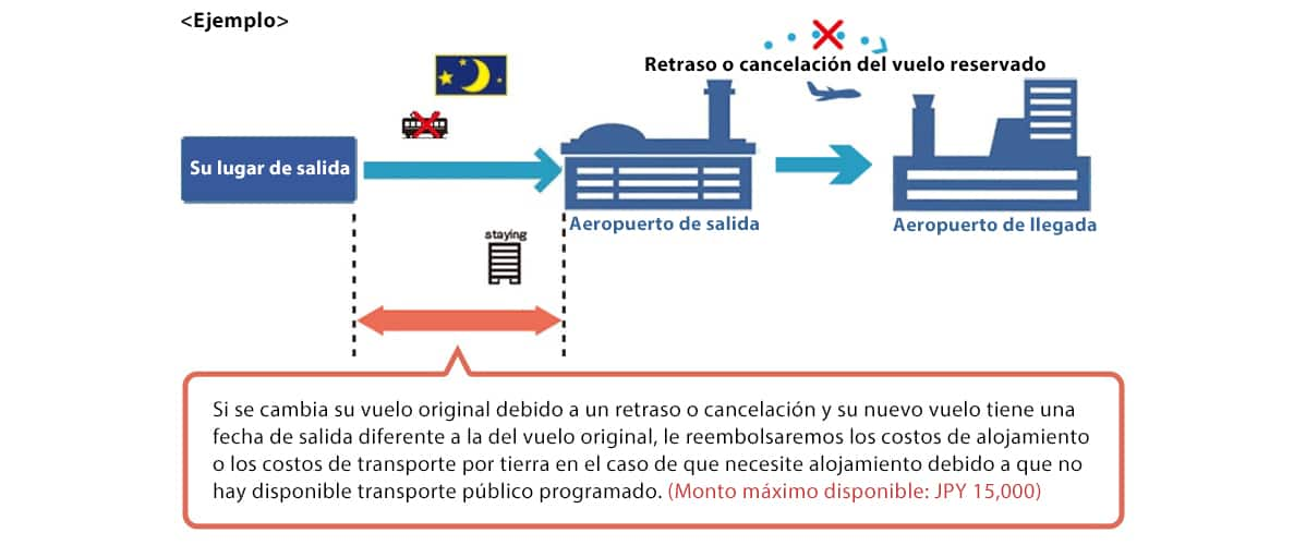 imagen que muestra el ejemplo de situación que se explica a continuación