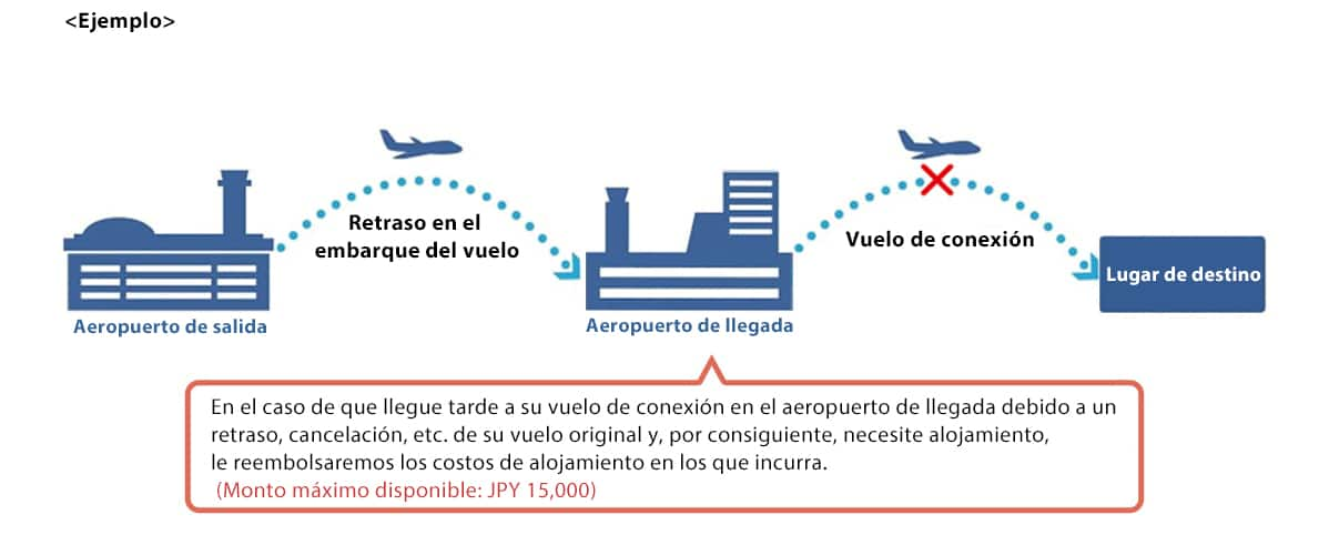 imagen que muestra el ejemplo de situación que se explica a continuación