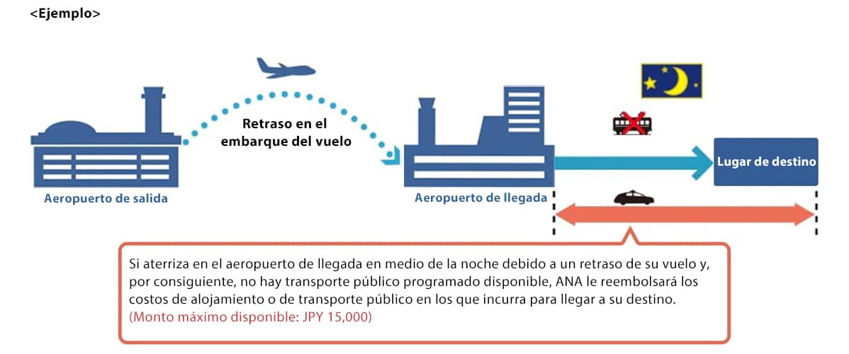 imagen que muestra el ejemplo de situación que se explica a continuación