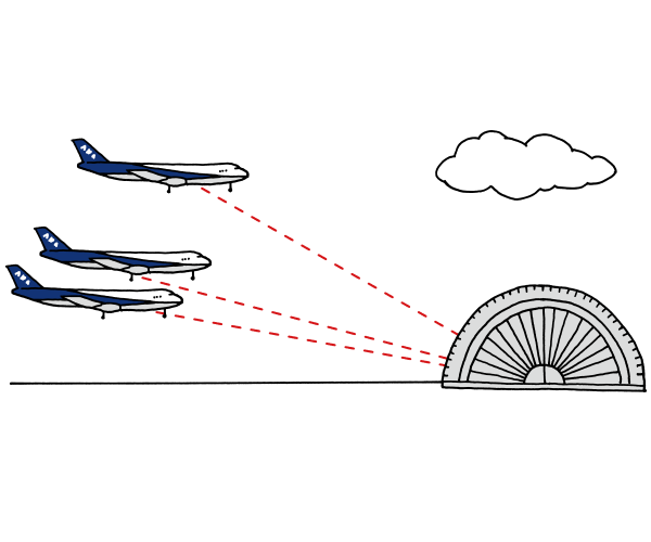 Ana Trivia Vol 30 飛行機が空港に着陸する際 滑走路に向かって進入していく角度は何度 Ana Travel Life